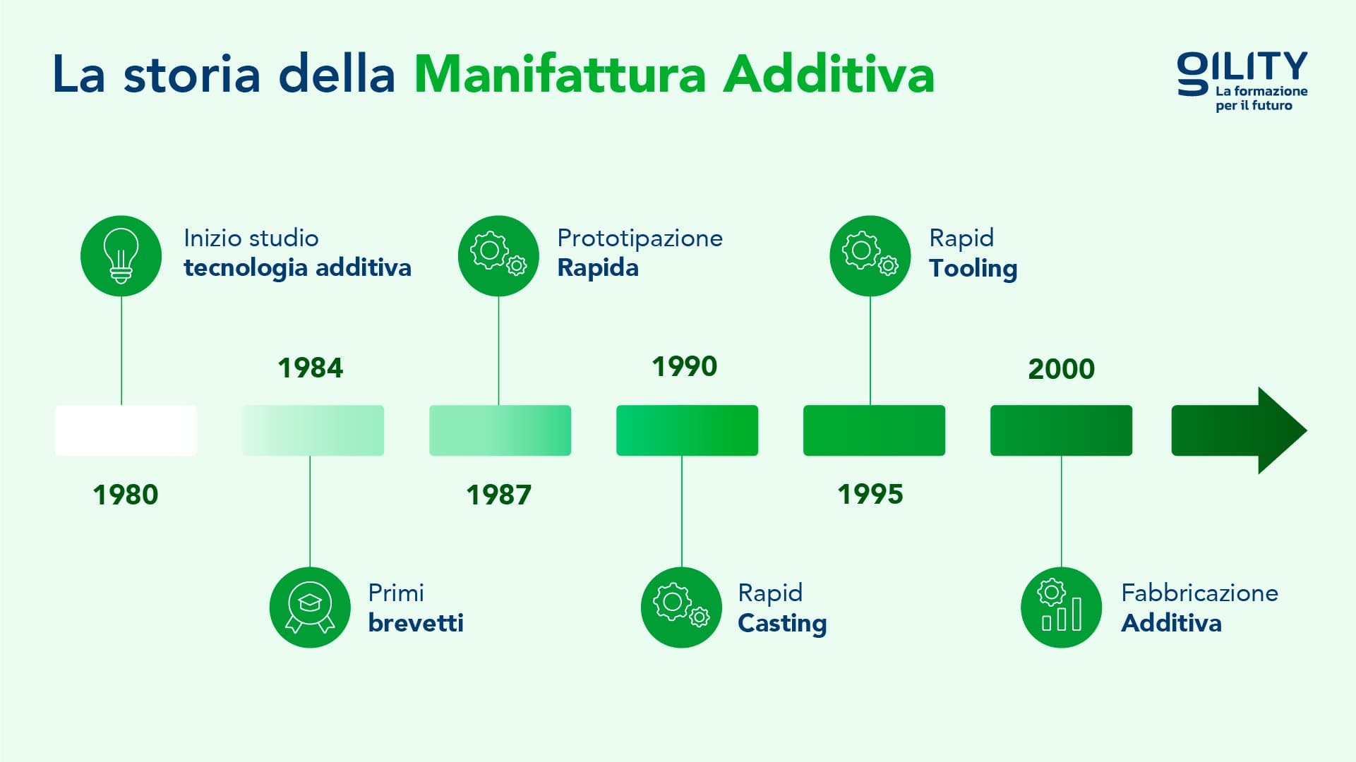 storia manifattura in infografica