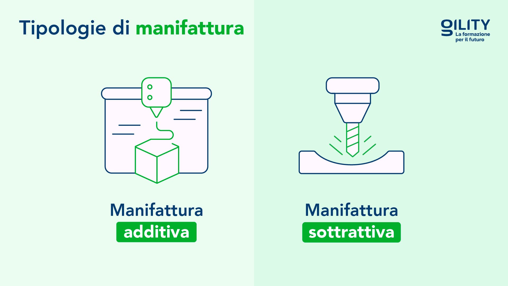 tipologie di manifattura in infografica