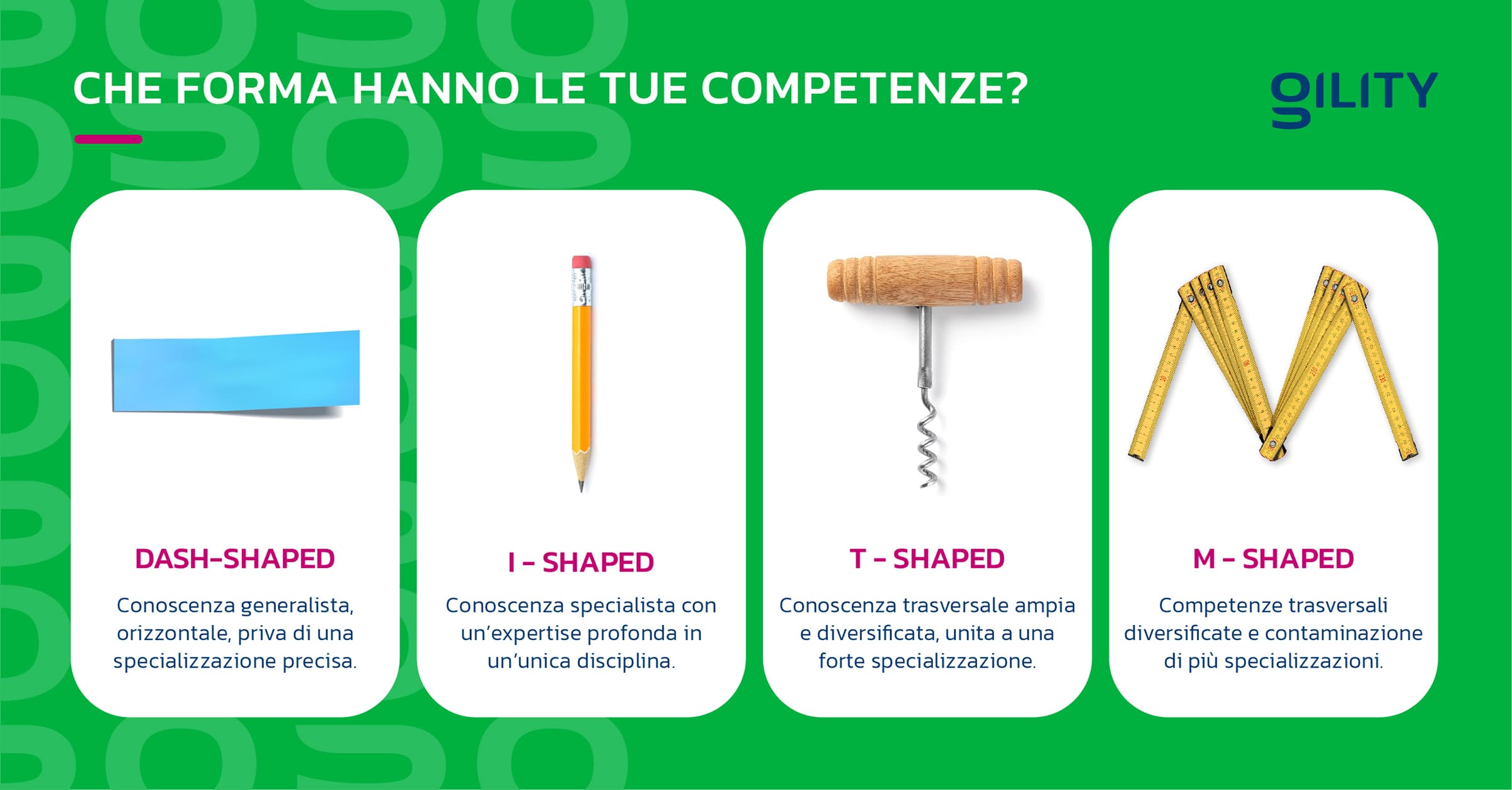 Le quattro principali forme delle competenze: orizzontale generalista, specialista, estesa specializzata, estesa e multispecializzata, rappresentate rispettivamente con oggetti comuni: un adesivo, una matita, un cavatappi e un metro snodabile